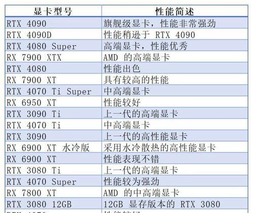 莫特尔集成显卡算力排行