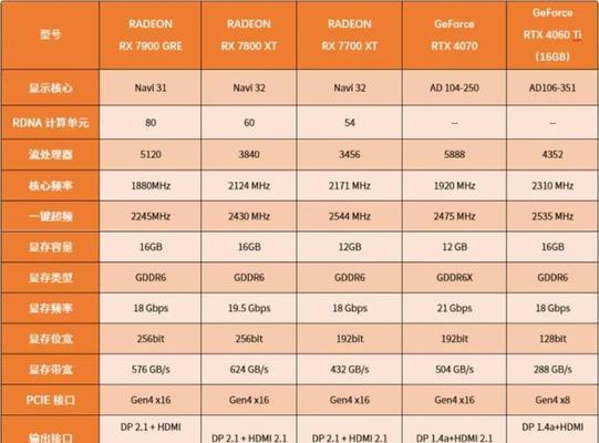 7700 cpu排行,i77700处理器怎么样相当于i5几代