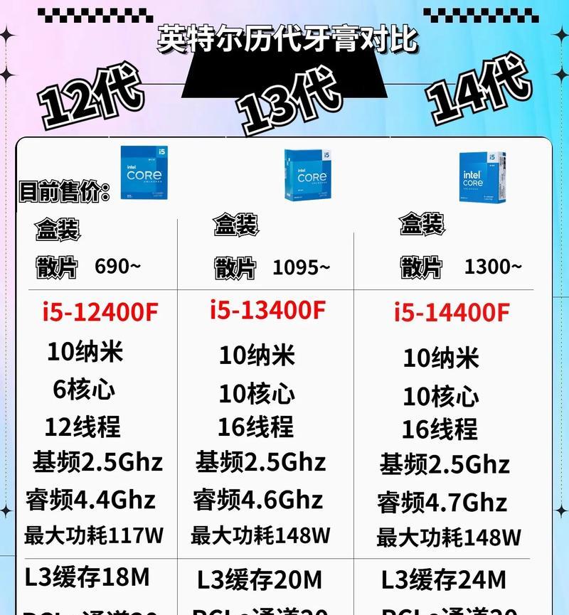 12代cpu价格排行,12代cpu有哪些型号