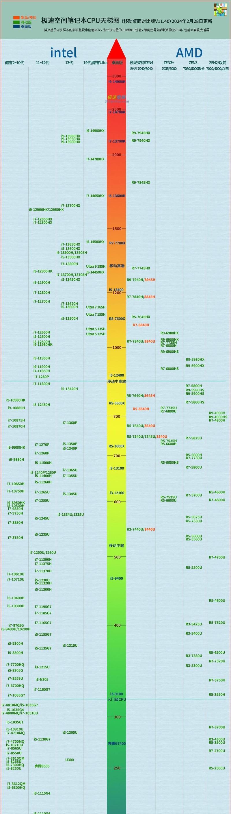 打永动cpu推荐性价比排行榜,性价比排行榜大揭秘