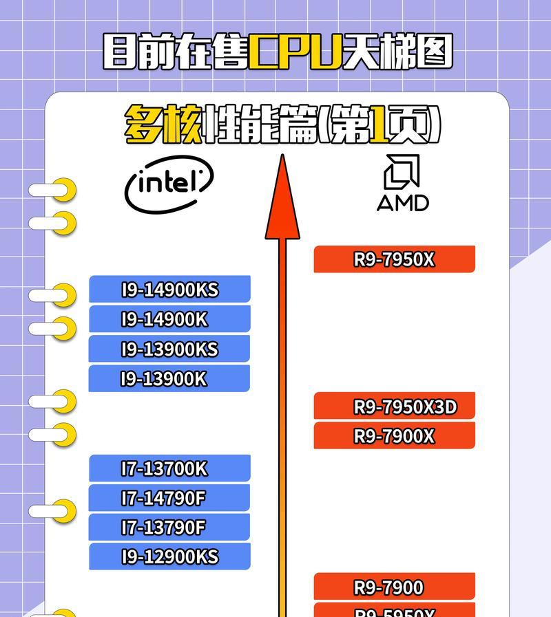 cpu最强性能电脑排行,至强cpu性能排行榜cpu天梯图