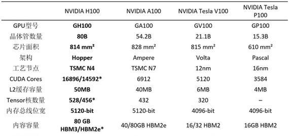 英伟达cpu性价比排行,英伟达CPU，性能与性价比的完美结合