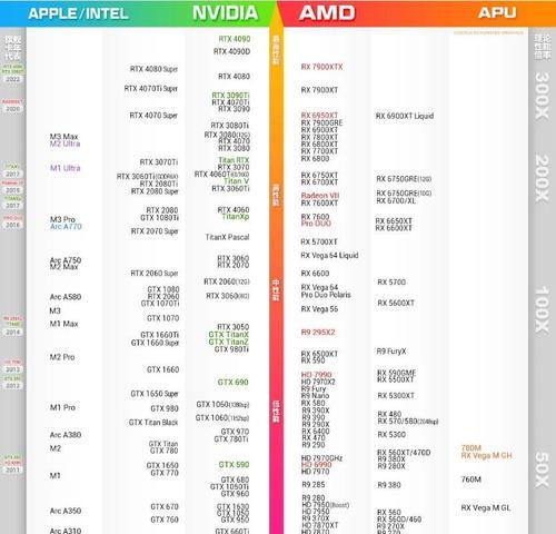 核显性能最好cpu排行,不再只是“能用”