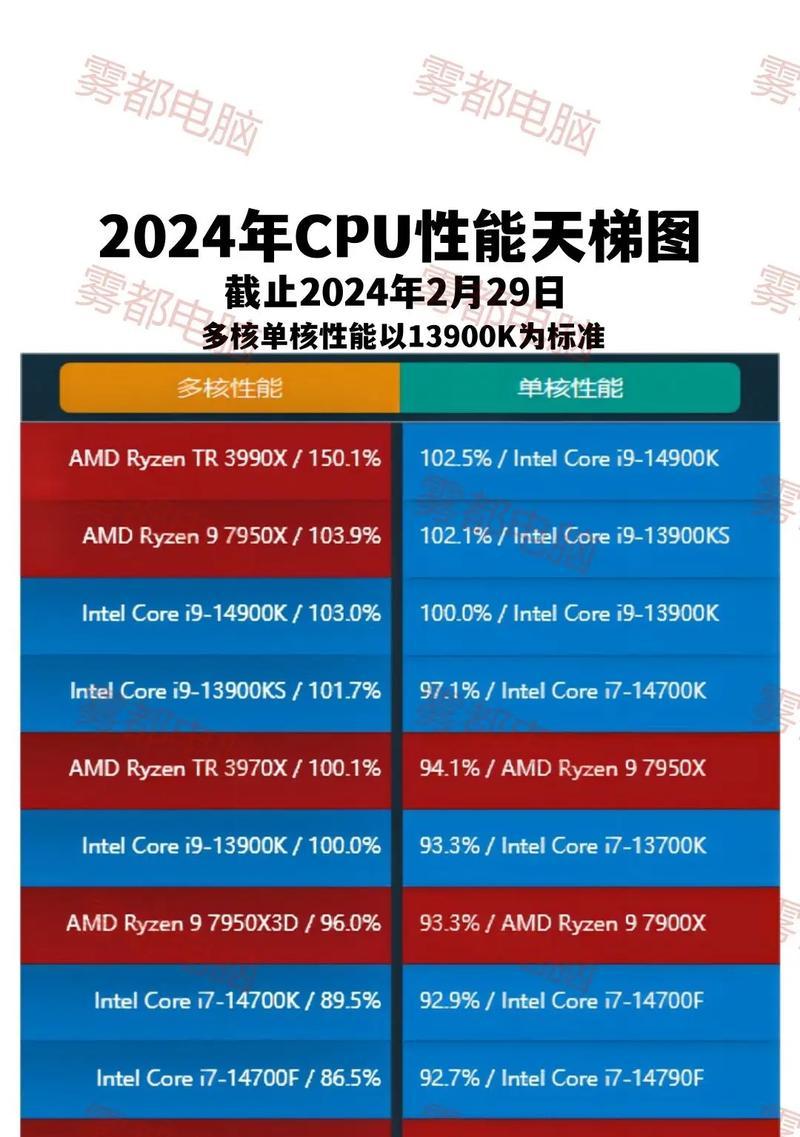 amd入门cpu性能排行,AMD入门级CPU的亮点