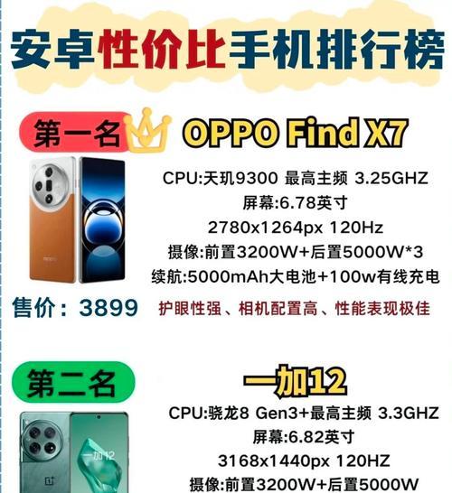 1 12cpu排行,性能巅峰，谁主沉浮