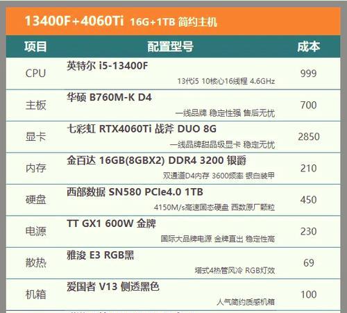 cpu游戏性价比排行榜2024,电脑处理器性能排行榜2024最新版本