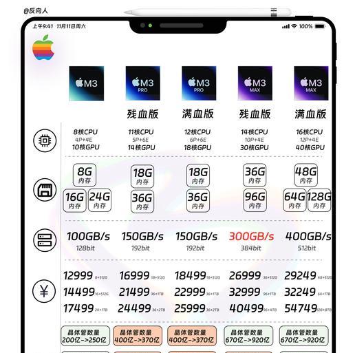 电脑cpu排行苹黑手机,苹果处理器性能排行榜天梯图
