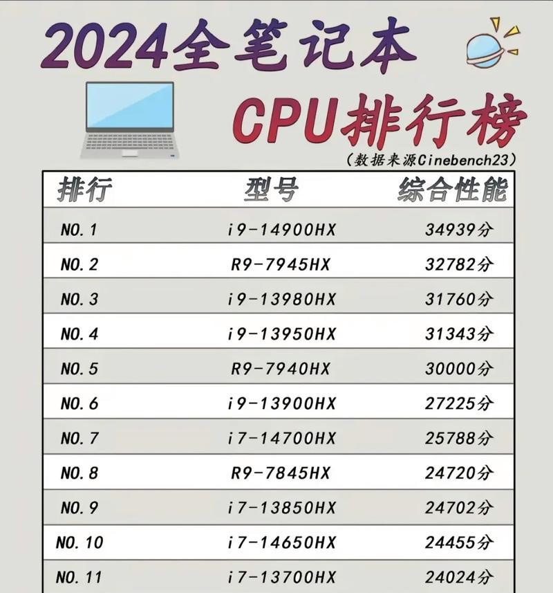 cpu性相排行对应笔记本,笔记本CPU的“双刃剑”