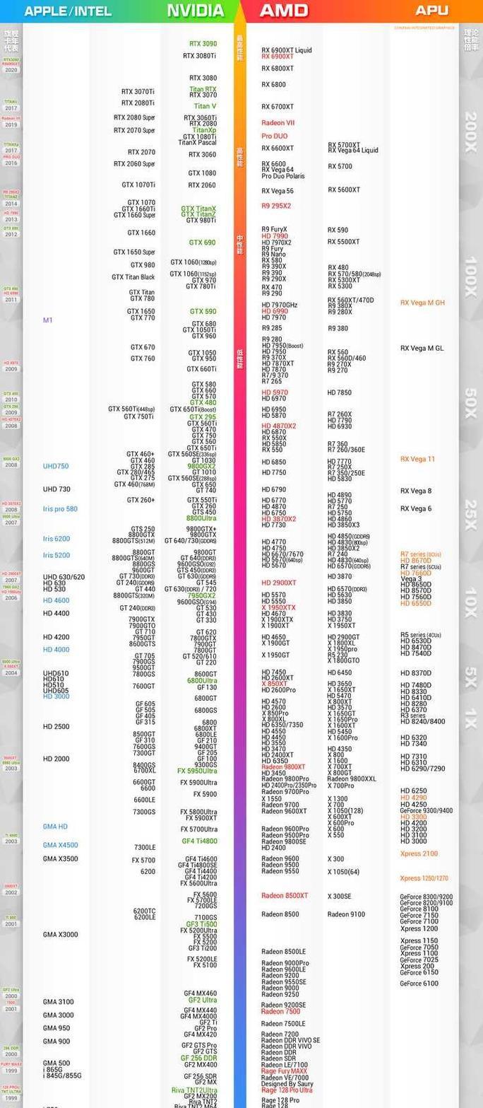 n卡cpu性能排行天梯图,cpu性能排行天梯图