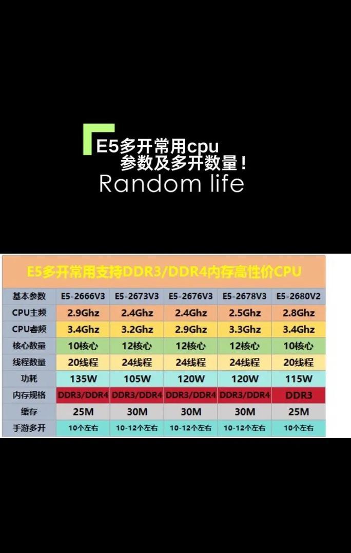 e系列cpu住能究竟怎么排行,E系列CPU，你了解多少？