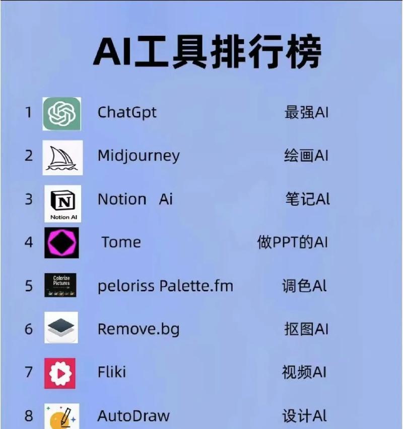 cpu的ai性能排行榜,显卡ai性能排行榜