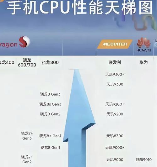 电脑麒麟cpu排行情景新,麒麟CPU，崛起的国产之光