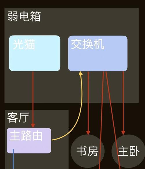 如何通过有线连接设置两个路由器（利用有线连接实现路由器间的网络扩展和优化）