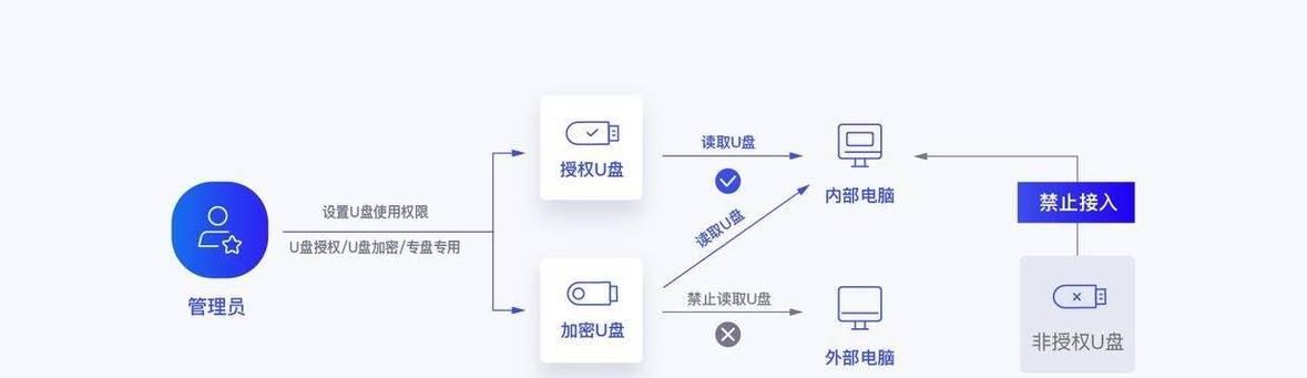 如何将文件拷贝到U盘（简单易行的文件拷贝步骤，详细教程）