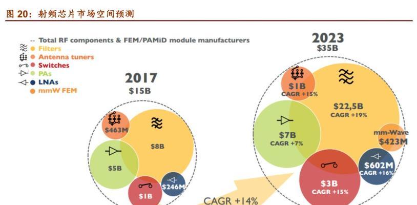 华为终端供应链的优势与挑战（探析华为终端供应链的核心）