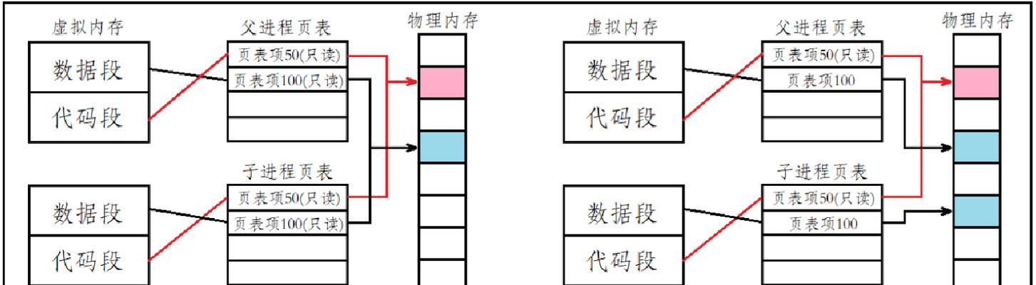 深入学习Linux安装教程（掌握Linux安装的关键步骤和技巧，轻松搭建自己的操作系统）