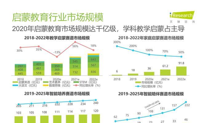 艾瑞咨询（揭秘艾瑞咨询的成功秘诀）