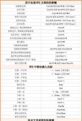 复制多个不连续内容的快捷键使用技巧（提高复制效率，简化操作流程）