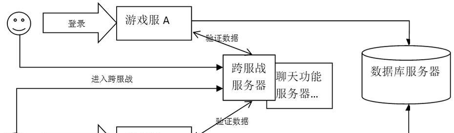 游戏服务端丢失数据库后的修复方法（保护游戏数据安全，重建服务端数据的关键步骤）