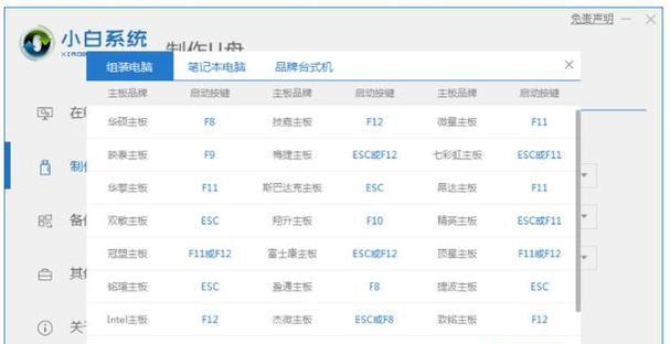 华硕电脑如何使用U盘装系统（详细教程分享，轻松搞定系统安装）