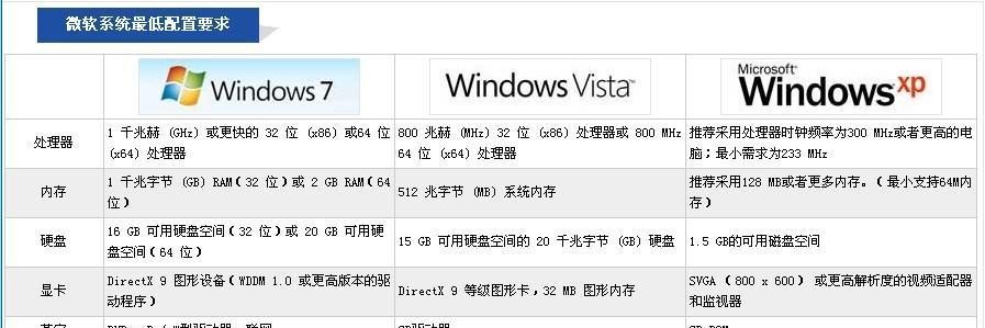 全面解析W7在线系统安装教程（详细讲解W7在线系统安装步骤及技巧）