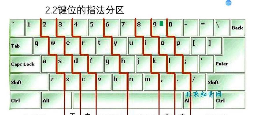 电脑键盘全图详解（揭秘电脑键盘的每一个按键和功能，让你成为键盘操作的专家）