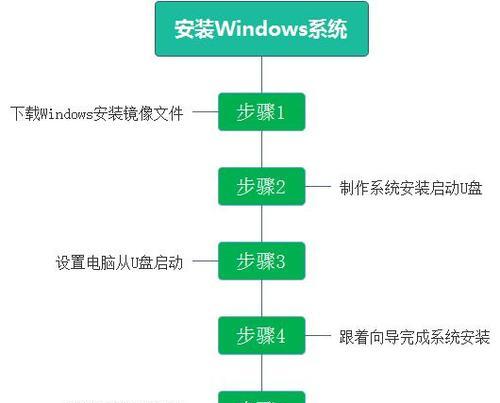 Win2003系统U盘安装教程（Win2003系统U盘安装步骤详解，操作简单快捷）