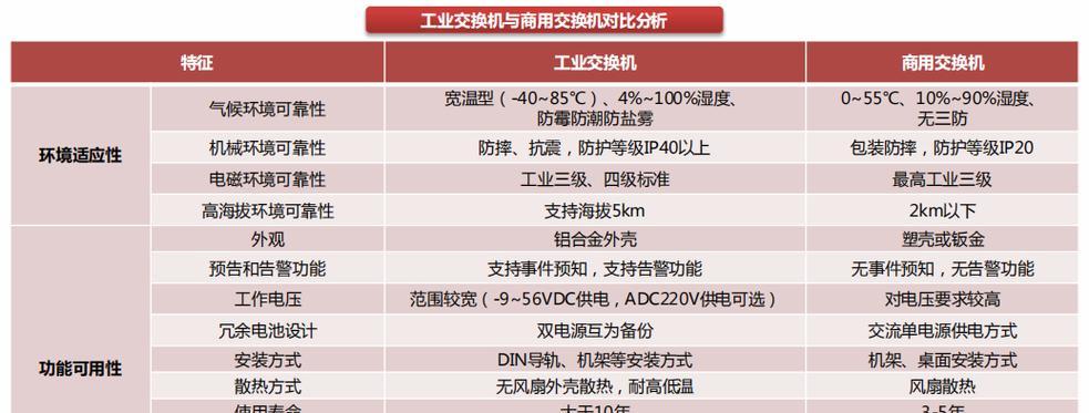 探究传输速率最快的网络类型（揭秘网络速度之王）