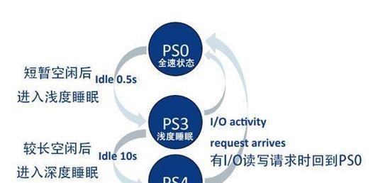SSD安装BIOS教程（一步步教你使用SSD安装BIOS，让电脑速度更上一层楼）