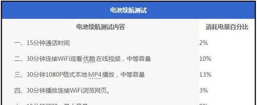 360F4的速度如何？（了解360F4手机的快速性能与高效能源管理）