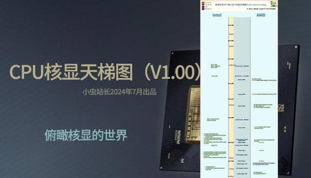 CPU集成显卡性能排行榜（探究最新一代处理器中集成显卡的性能表现及其影响因素）