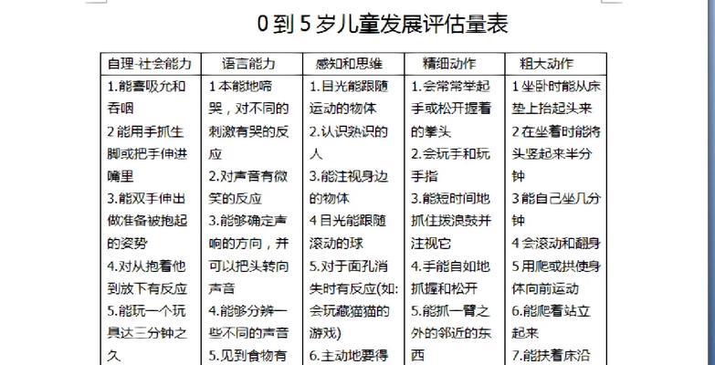 量化健康