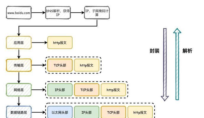 计算机网络应用基础知识解析（深入了解计算机网络应用的重要概念及其应用场景）