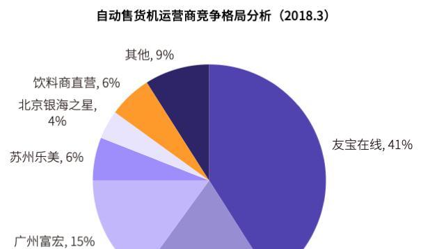 友宝饮料机的优点与使用经验分享（让生活更便利，友宝饮料机助您享受健康饮品）