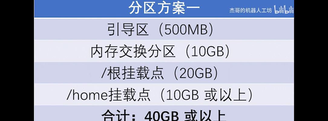 U盘安装系统教程（从制作启动盘到系统安装，轻松搞定！）
