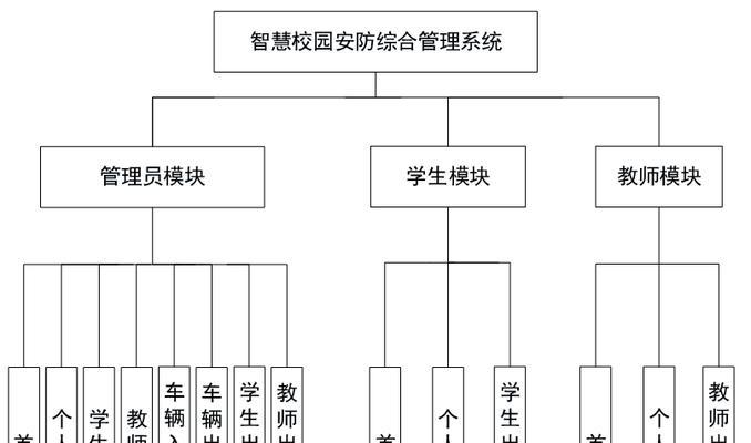 电脑系统安装的详细流程（从准备到完成，一步步教你如何安装电脑系统）