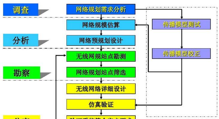 开通宽带无线上网的注意事项（了解无线上网安全，畅享宽带网络生活）