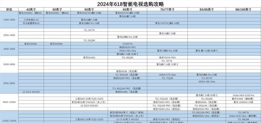 电视机尺寸一览表（了解不同尺寸电视机的特点和适用场景，打造完美观影体验）