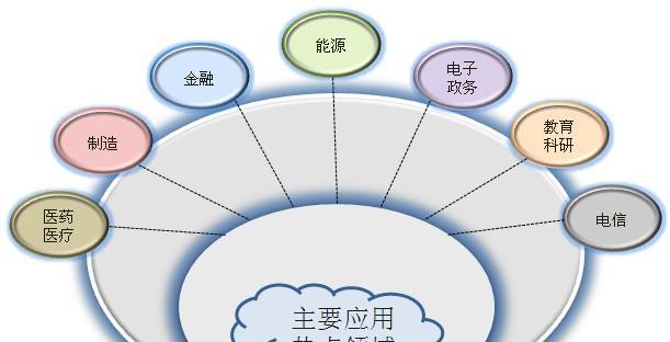 北邮的云计算前景（北邮成为云计算领域的领头羊，助力信息技术发展）