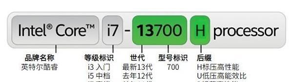 英特尔笔记本CPU排行榜（探索最新英特尔笔记本CPU，为你的笔记本电脑升级提供指导）