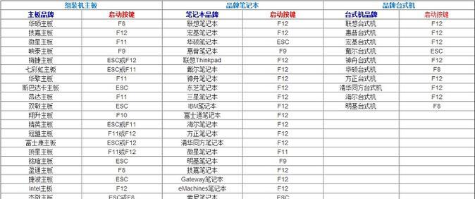 快速启动U盘的详细教程（使用快速启动技术让U盘启动更快速、更高效）