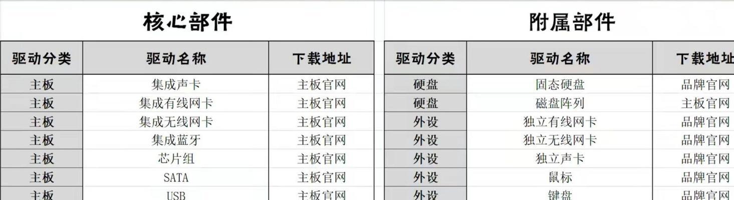 电脑装USB系统教程（一步步教你如何在电脑上安装USB系统）