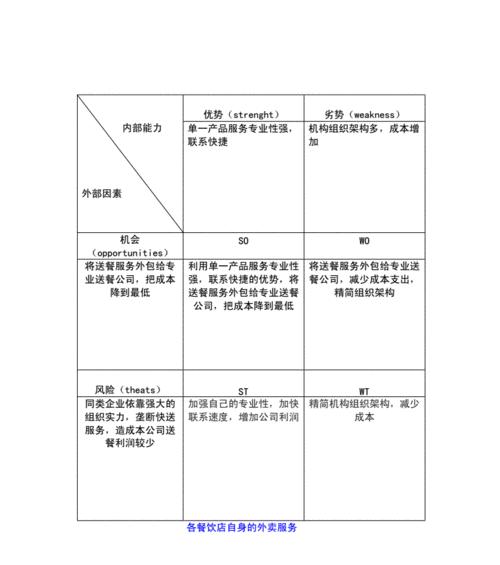 SWOT分析图的综合应用与价值探讨（解读SWOT分析图的关键因素和实践案例）