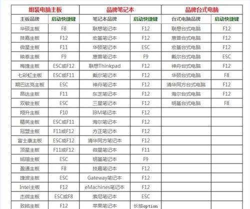 使用启动U盘进入PE系统的完整教程（轻松操作，快速进入PE系统，解决电脑故障）