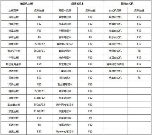 一键重做系统，让电脑焕然一新（轻松恢复电脑原始状态，体验极速流畅）