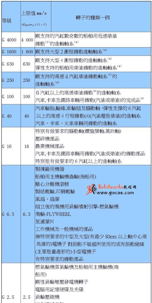 使用u大师装iso系统教程（简易操作指南及注意事项）