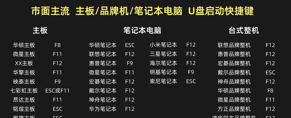 电脑启动故障怎么重装系统？（教你解决电脑启动问题的重装系统方法）