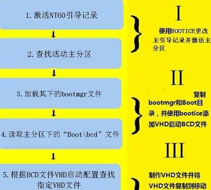 Win8电脑分区教程（轻松学习如何在Win8系统中进行电脑分区操作）