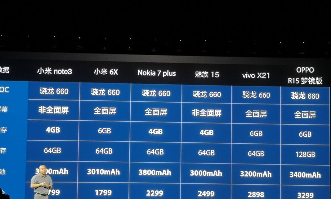 处理器660（解析骁龙660处理器的特点和优势）