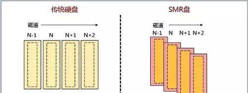 从机械硬盘到固态硬盘（快速迁移你的操作系统，提升电脑性能）